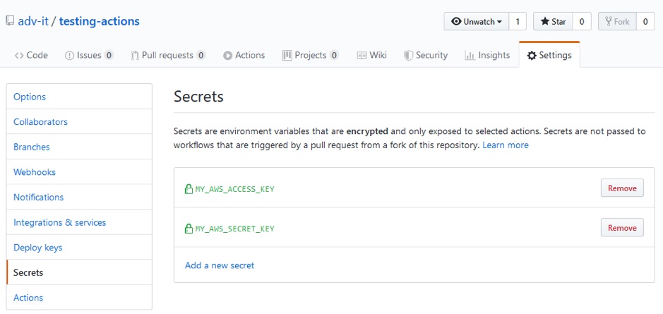 A screenshot of GitHub sectrets screen.