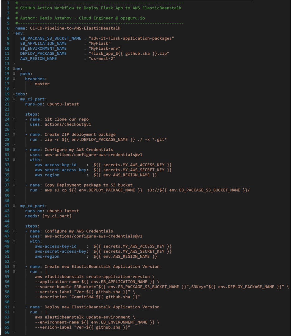 A screenshot of a full CI/CD Pipeline for deployment of Flask application to AWS