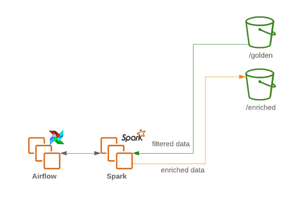 A data lake airflow infographic guide.