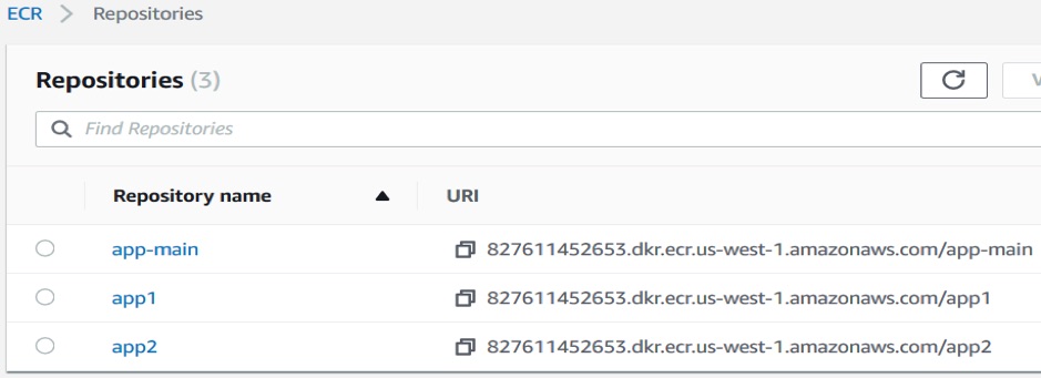 A screenshot of ECR Repositorties.